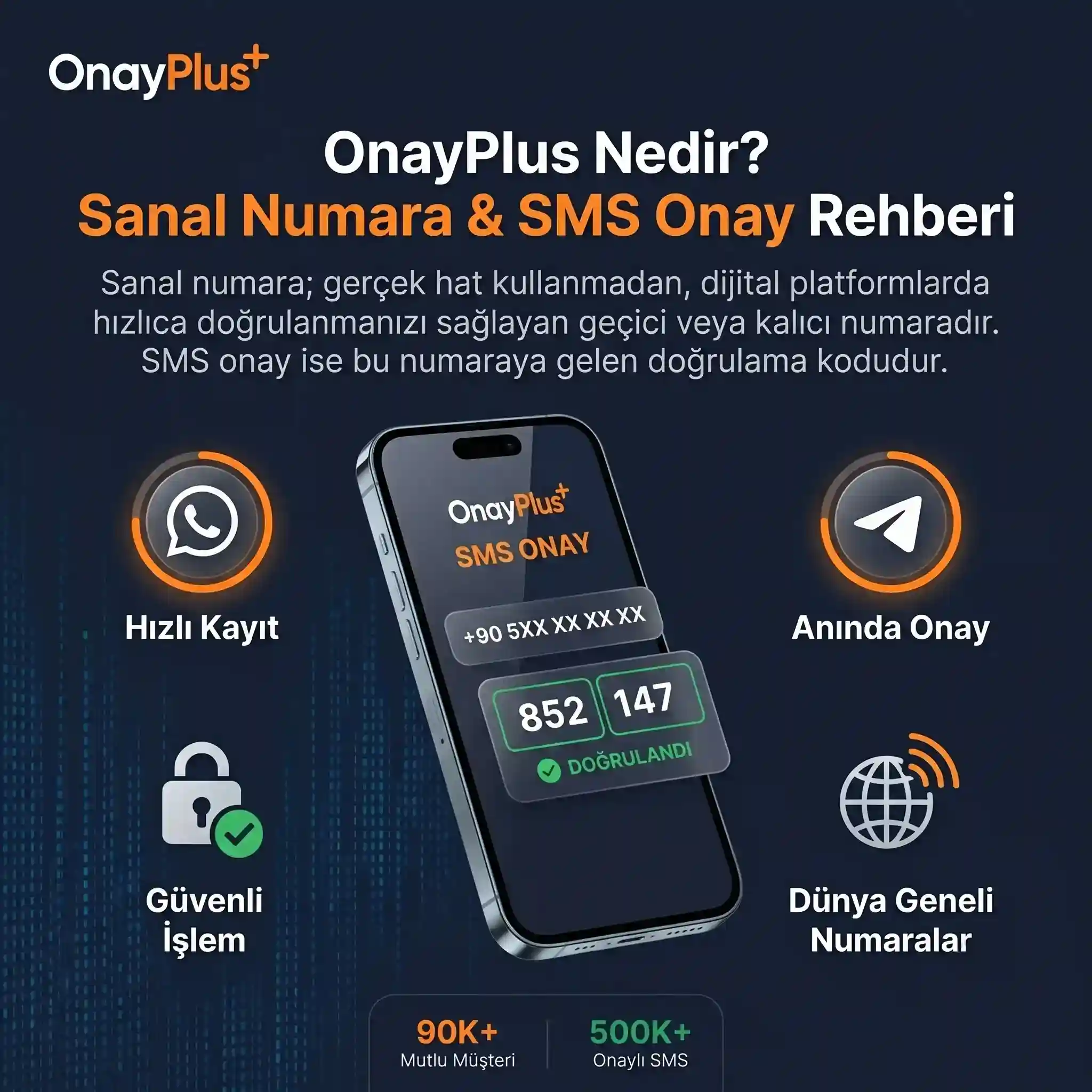 sanal numara alma ve sms onay rehberi